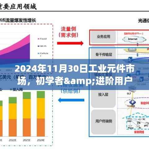 初学者与进阶用户必备的工业元件市场采购指南(适用于2024年11月)