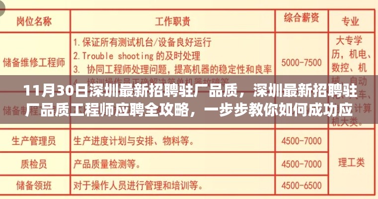 深圳驻厂品质工程师应聘攻略,一步步教你成功应聘驻厂品质岗位