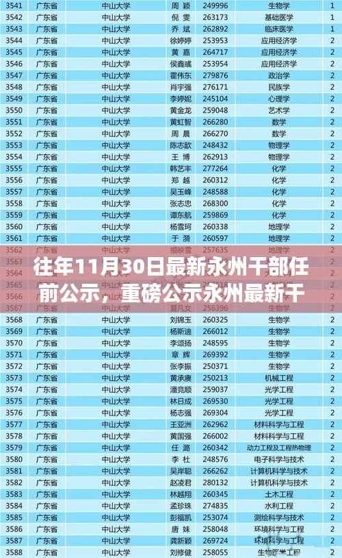 永州最新干部任前公示重磅更新,未来领导者一览(附时间)