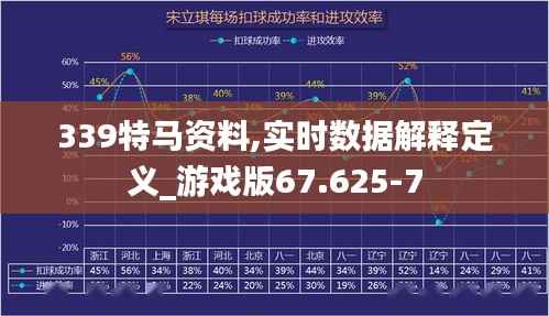 339特马资料,实时数据解释定义_游戏版67.625-7