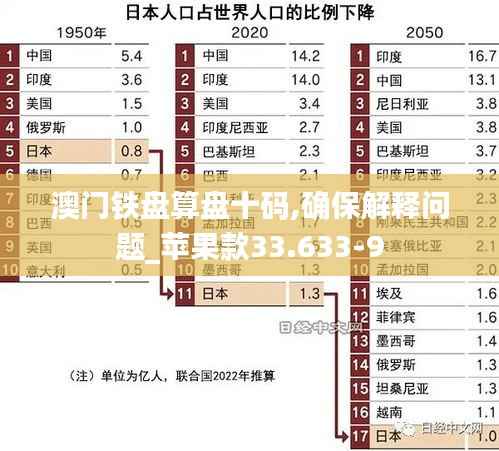 澳门铁盘算盘十码,确保解释问题_苹果款33.633-9