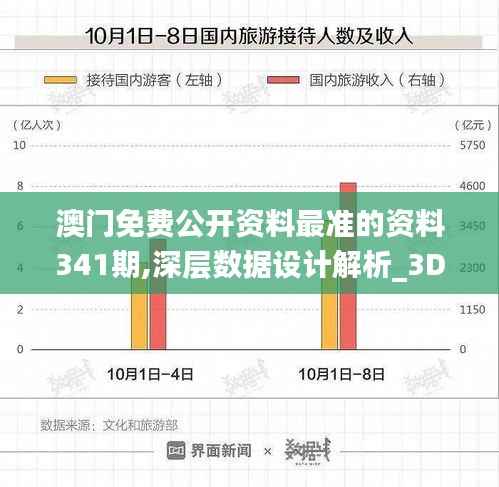 澳门免费公开资料最准的资料341期,深层数据设计解析_3D4.766