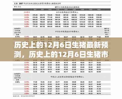 历史上的12月6日生猪市场趋势分析与最新预测——初学者与进阶指南全解析