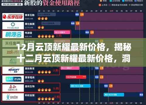 揭秘十二月云顶新耀最新价格及市场行情深度洞察