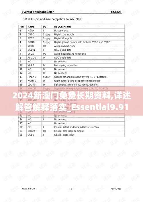 2024新澳门免费长期资料,详述解答解释落实_Essential9.914