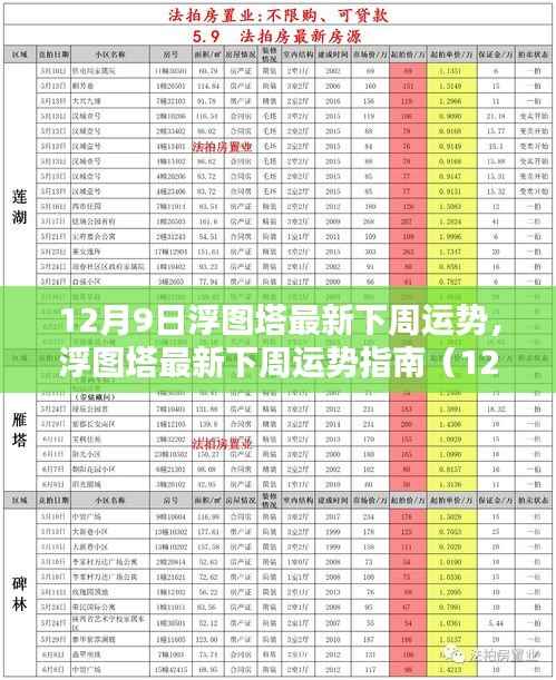 浮图塔最新下周运势指南(初学者与进阶者通用版,12月9日更新)