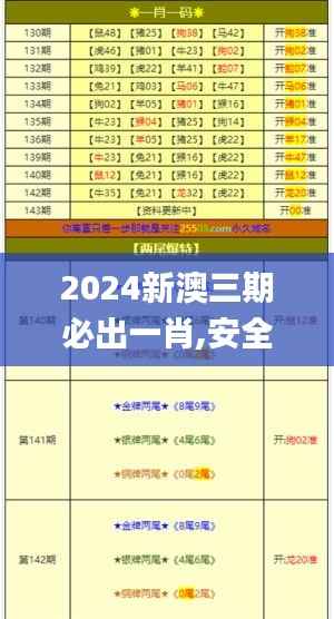 2024新澳三期必出一肖,安全性策略评估_6DM6.136