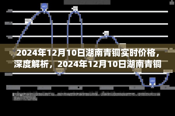 深度解析,2024年湖南青铜实时价格、特性、竞争力评估与目标用户群体分析