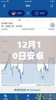 安卓实时汇率小组件诞生记,重塑移动金融时代的里程碑