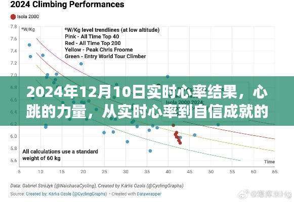 实时心率监测,心跳的力量与自信成就的转变之旅