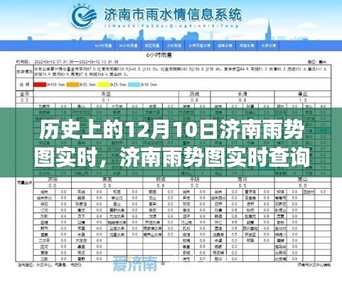 历史上的12月10日济南雨势图解读与数据获取指南,实时查询教程(初学者与进阶用户必备)