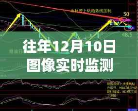 往年12月10日图像实时监测系统的演变与优化，回顾与前瞻