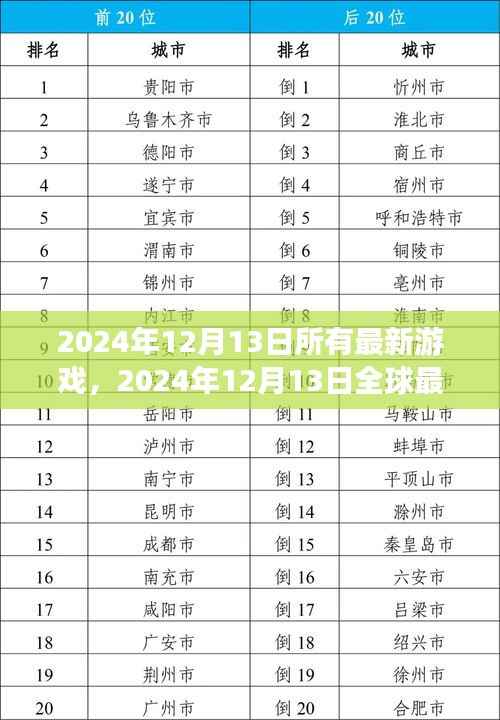 科技与创意的完美结合,全球最新游戏盛宴,2024年12月13日最新游戏大盘点