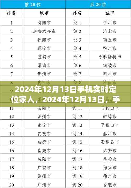 手机导航下的心灵之旅,实时定位家人,寻找自然与内心的平和