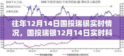 国投瑞银实时动态，科技智能重塑金融体验，12月14日最新动态解析