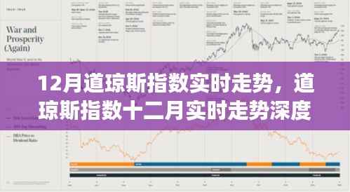 深度解析,道琼斯指数十二月实时走势与市场走向透视观点碰撞