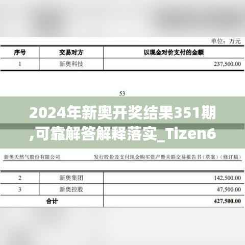 2024年新奥开奖结果351期,可靠解答解释落实_Tizen6.446