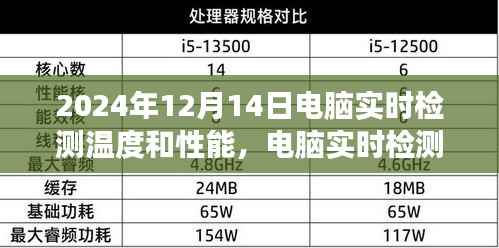 2024年电脑实时检测温度和性能的技术发展及其深远影响
