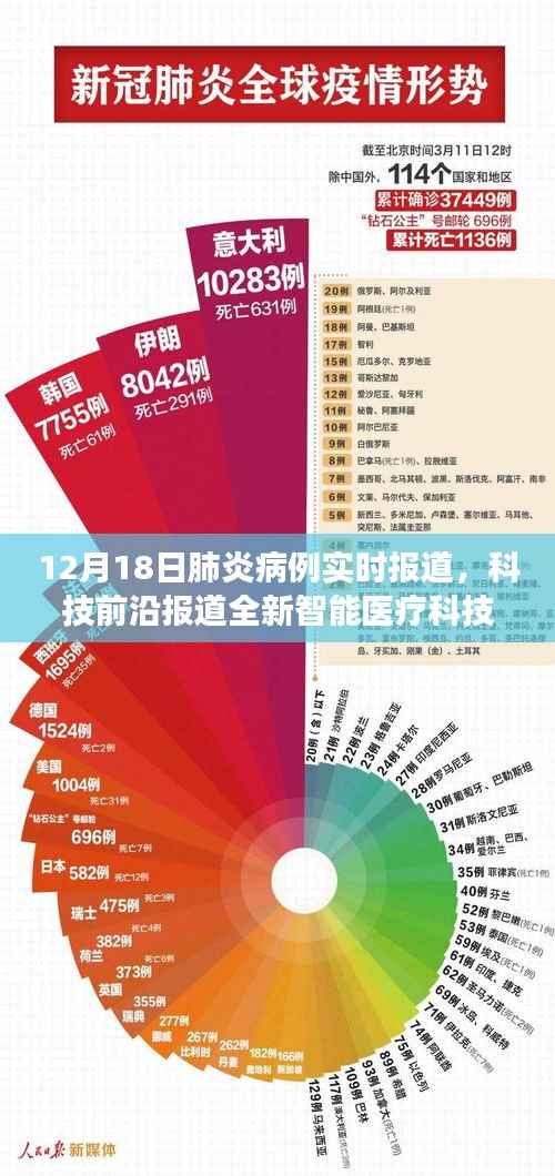 实时肺炎病例报道与智能医疗科技革新之旅，智能监控系统展现前沿力量