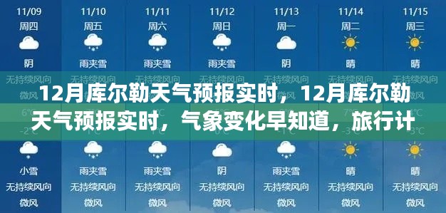 12月库尔勒天气预报实时,气象变化早知道,旅行无忧参考