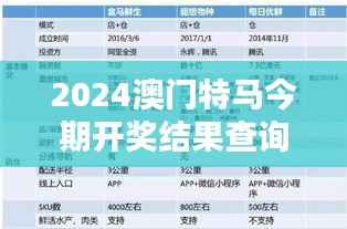 2024澳门特马今期开奖结果查询:即时揭晓赢马攻略