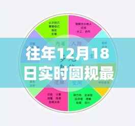 往年圆规最新动态揭秘,奇妙之旅与温馨日常故事