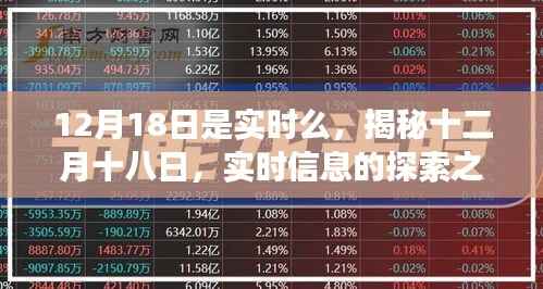 揭秘十二月十八日,实时信息的探索之旅