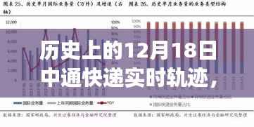 历史上的12月18日中通快递实时轨迹变迁与快递业发展洞察