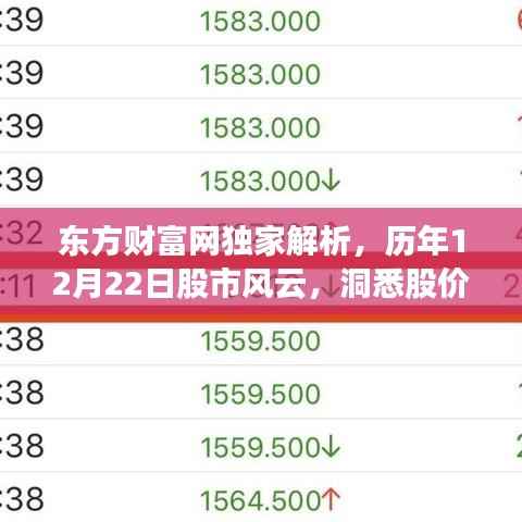 东方财富网独家解析,历年12月22日股市风云洞悉实时行情