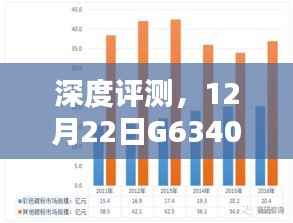 深度解析，G6340实时状况全面评测报告