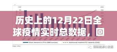 全球疫情实时总数据回顾与洞察,历史上的12月22日回顾篇