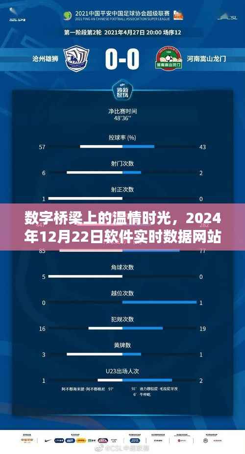 数字桥梁上的温情时光,实时数据网站的奇妙日常与软件新纪元探索(2024年12月22日)