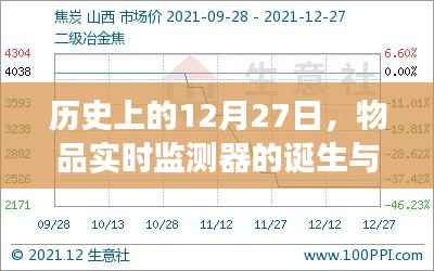 物品实时监测器的诞生与变迁，历史回顾及展望