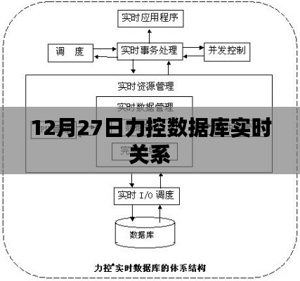 力控数据库实时关系解析与操作指南