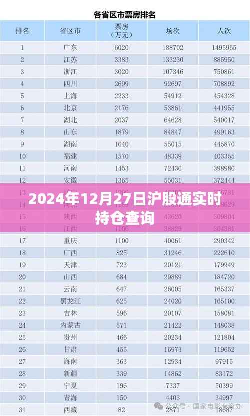 沪股通实时持仓查询(时间,2024年12月27日)