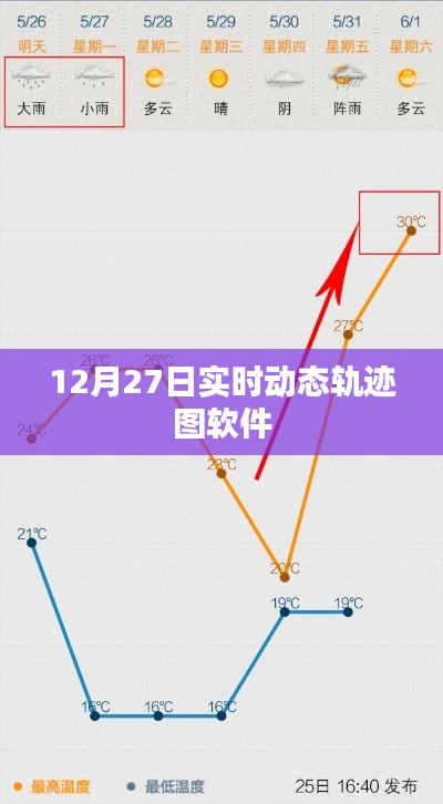 12月27日实时轨迹图软件更新动态