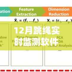 跳绳实时监测软件,科技引领健康生活新风尚