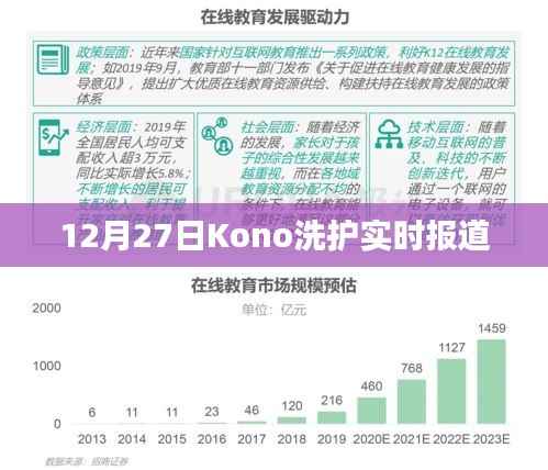 Kono洗护产品最新动态,12月27日实时报道