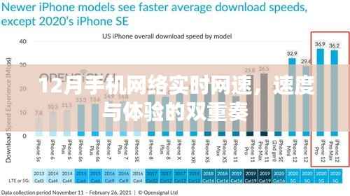 12月手机网速实时体验,速度与质量的完美融合