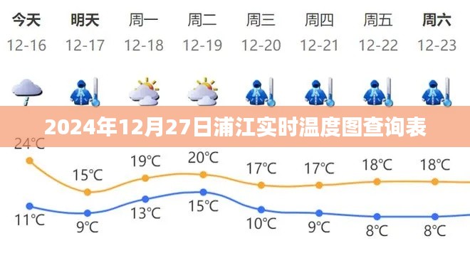 浦江实时温度查询表(2024年12月27日)
