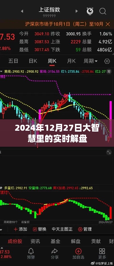 大智慧实时解盘,深度解析股市动态(附日期)