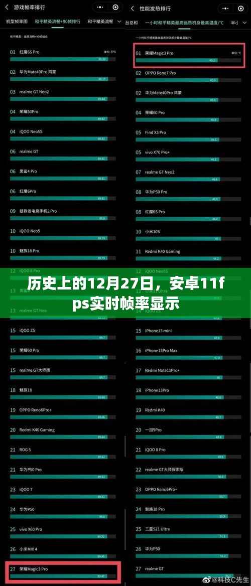 安卓11fps实时帧率显示的诞生历史,揭秘背后的故事在十二月二十七日这一天