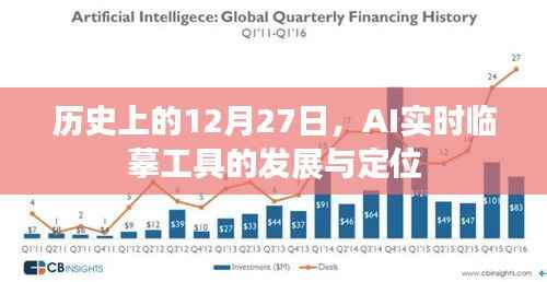 历史上的AI实时临摹工具发展及定位解析