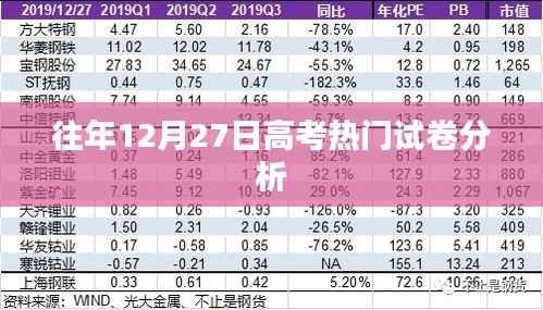 高考热门试卷历年分析,历年高考真题解析