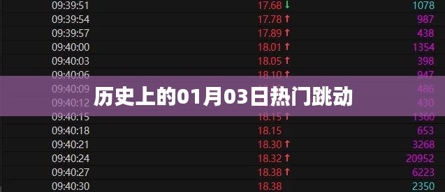 历史上的热门日期,一月三日心跳时刻