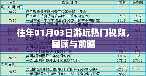 往年元旦后热门游玩视频回顾与展望