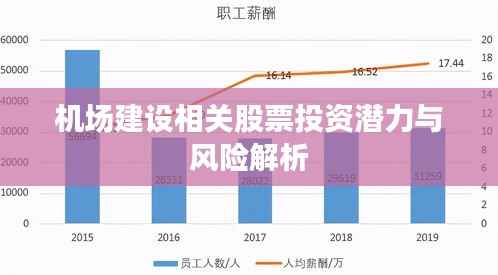 机场建设相关股票投资潜力与风险解析