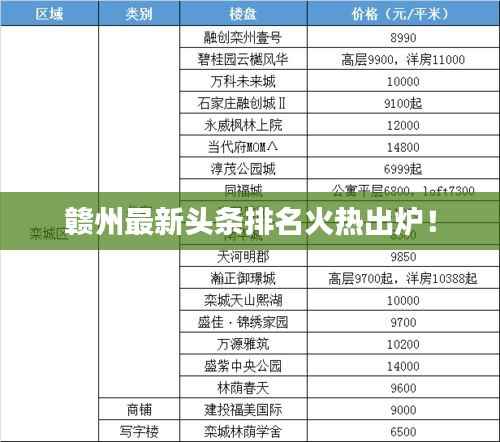 赣州最新头条排名火热出炉！