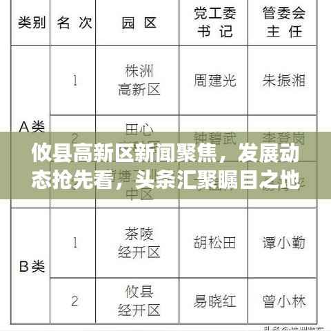 攸县高新区新闻聚焦,发展动态抢先看,头条汇聚瞩目之地