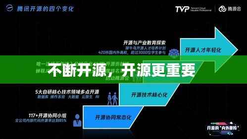 不断开源,开源更重要